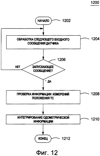 Способ и система определения точного местонахождения промышленного транспортного средства (патент 2570571)