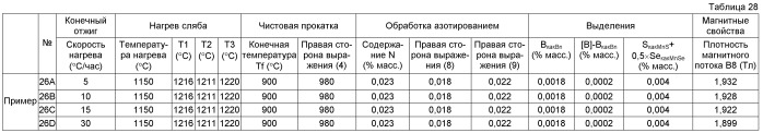 Способ получения листа электротехнической стали с ориентированными зернами (патент 2499846)