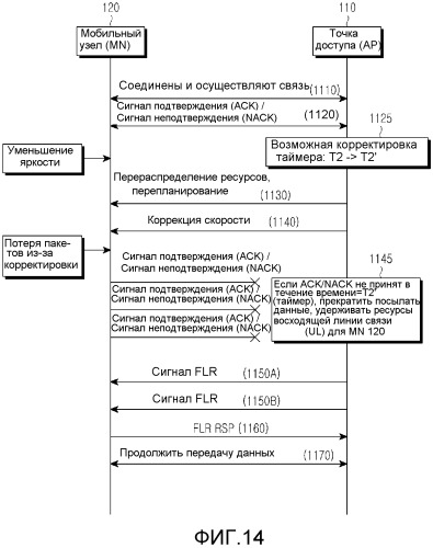 Способы и устройство для быстрого и энергоэффективного восстановления соединения в системе связи на основе видимого света (vlc) (патент 2510983)