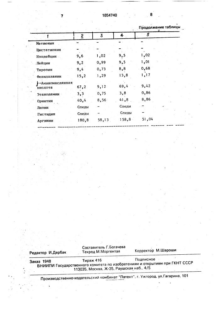 Способ определения степени биозараженности виноматериалов (патент 1654740)
