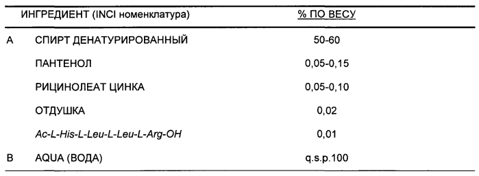 Пептиды, используемые в лечении и/или наблюдении за кожей, слизистыми оболочками и/или волосами, и их применение в косметических или фармацевтических композициях (патент 2557401)