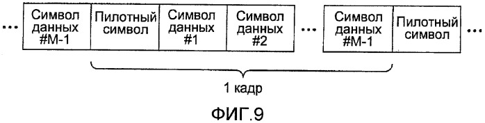 Способ передачи и приема сигнала и устройство для передачи и приема сигнала (патент 2427095)