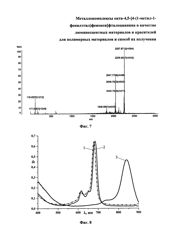 Металлокомплексы окта-4,5-[4-(1-метил-1-фенилэтил)фенокси]фталоцианина в качестве люминесцентных материалов и красителей для полимерных материалов и способ их получения (патент 2641743)