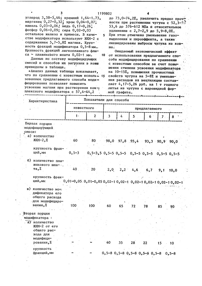 Способ модифицирования чугуна (патент 1199802)