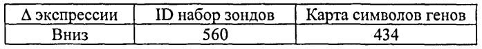 Способ диагностики неоплазм-ii (патент 2565540)