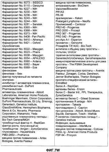 Глицерин-связанные пэгилированные сахара и гликопептиды (патент 2460543)