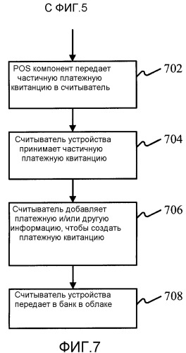 Обработка платежных квитанций с использованием банка квитанций (патент 2511622)