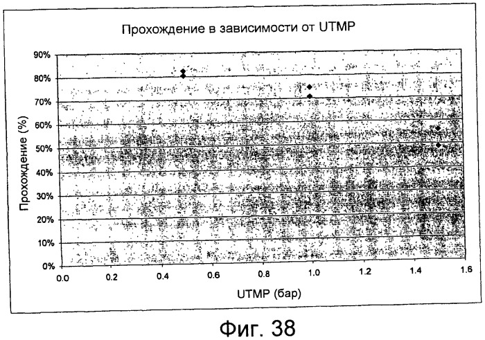 Фильтрация с контролем внутреннего засорения (патент 2460576)