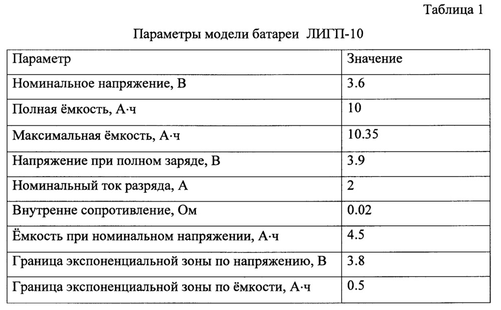 Способ оценки остаточной емкости литий-ионного аккумулятора (патент 2621885)