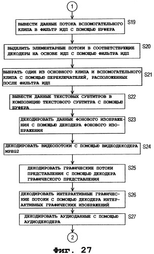 Устройство воспроизведения, способ воспроизведения и носитель записи (патент 2400834)