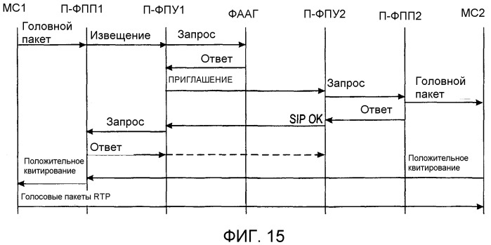 Речевая связь в пакетном режиме (патент 2295841)