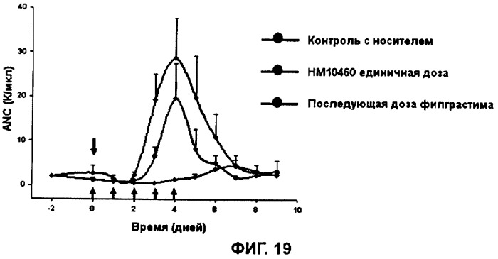 Белковый комплекс, полученный с использованием фрагмента иммуноглобулина, и способ получения такого комплекса (патент 2356909)