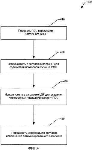 Способ и устройство для реализации форматов заголовка rlc lte (патент 2452135)