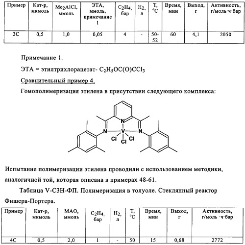 Катализаторы полимеризации и олигомеризации (патент 2343162)