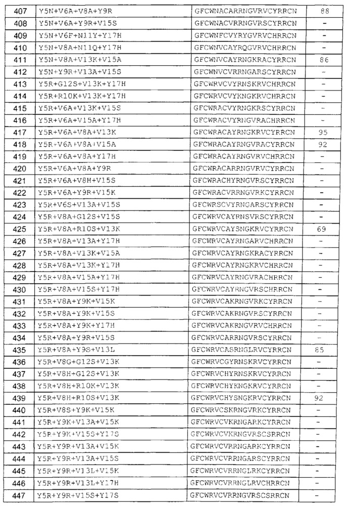 Варианты антимикробного пептида и кодирующие их полинуклеотиды (патент 2611173)