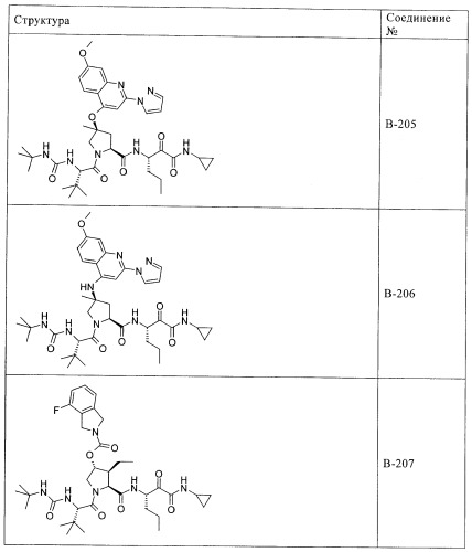 Ингибиторы hcv/вич и их применение (патент 2448976)