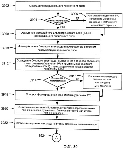 Способ формирования устройства на магнитных туннельных переходах (патент 2461082)