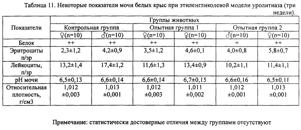 Растительные комбинированные препараты на основе криопорошков (патент 2617434)