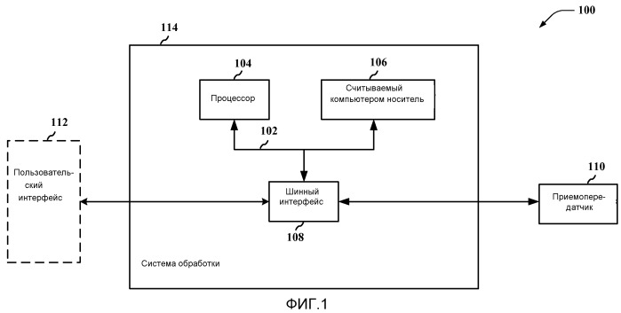 Способ и устройство для логического вывода возможности подавления помех пользовательским оборудованием из сообщения об измерениях (патент 2534033)