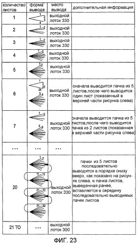 Устройство обработки листов, способ для управления таким устройством и носитель записи (патент 2430871)
