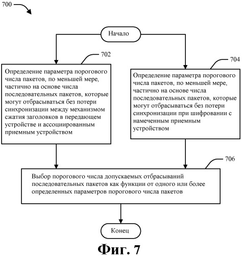 Эффективная обработка пакетов для отбрасывания на основе таймера в системе беспроводной связи (патент 2477006)