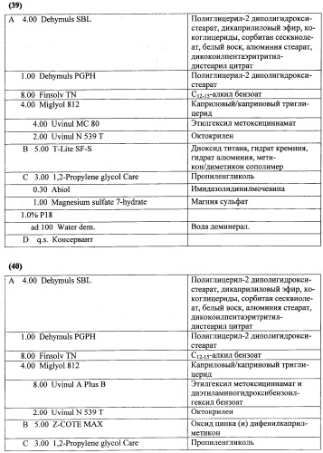 Противоперхотные композиции, содержащие пептиды (патент 2491052)