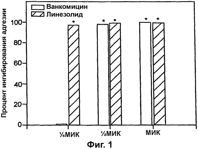 Медицинские устройства, устойчивые к инфицированию (патент 2314831)