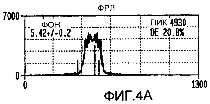 Аподизированная дифракционная интраокулярная линза с областью нарушенной дифракции (патент 2431167)