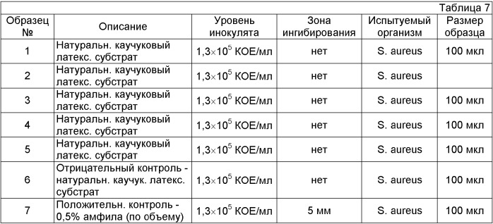 Нанесение противомикробного агента на эластомерное изделие (патент 2385333)