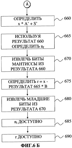 Способ и устройство для выделения целой и дробных компонент из данных с плавающей точкой (патент 2276805)