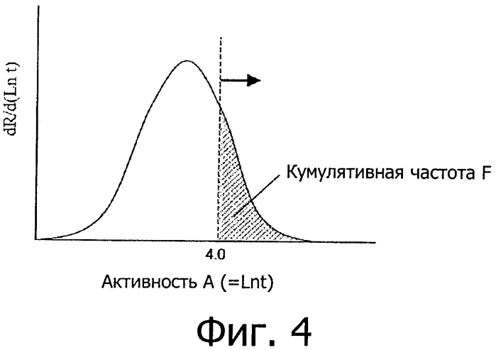 Лист текстурованной электротехнической стали и способ его производства (патент 2569273)