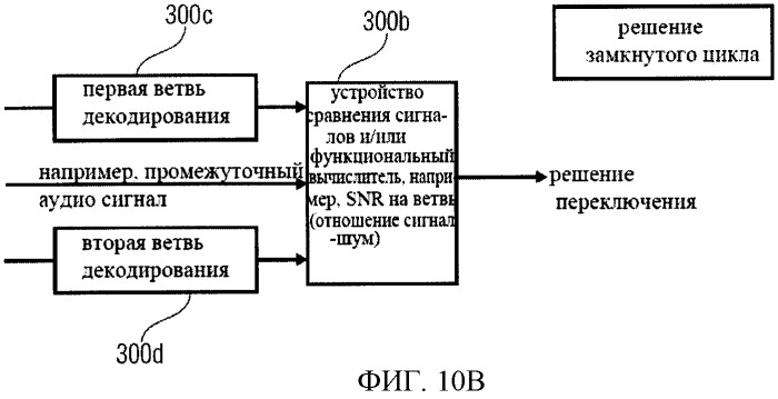 Схема аудиокодирования/декодирования с переключением байпас (патент 2483364)