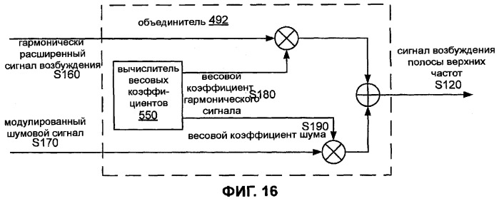 Системы, способы и устройство широкополосного речевого кодирования (патент 2381572)