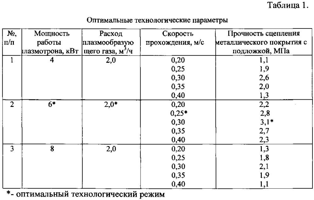 Способ получения композиционных защитно-декоративных покрытий на изделиях из бетона (патент 2595024)