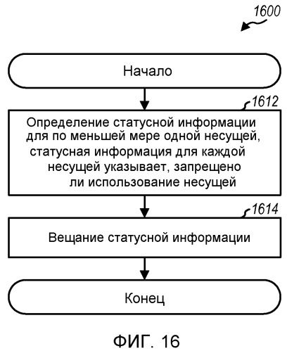 Уменьшение помех посредством передачи на втором, пониженном, уровне мощности (патент 2494573)