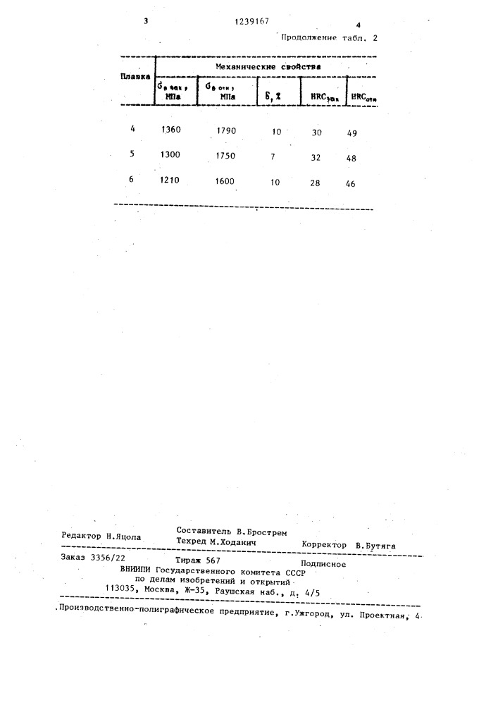 Штамповая сталь (патент 1239167)