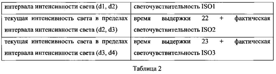 Способ и устройство для съемки изображения (патент 2634323)