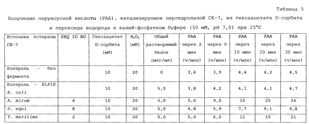 Получение перкислот и композиции с использованием фермента, обладающего пергидролитической активностью (патент 2636466)