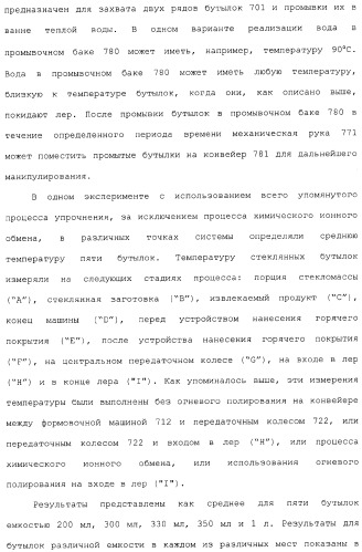 Способ и устройство для упрочнения стекла (патент 2365547)