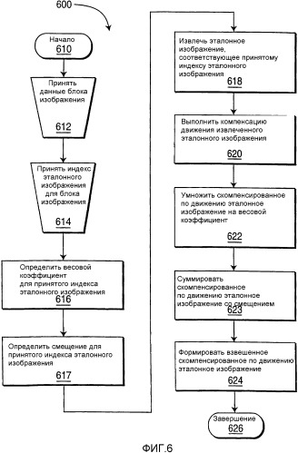 Адаптивное взвешивание эталонных изображений при декодировании видеосигнала (патент 2333615)