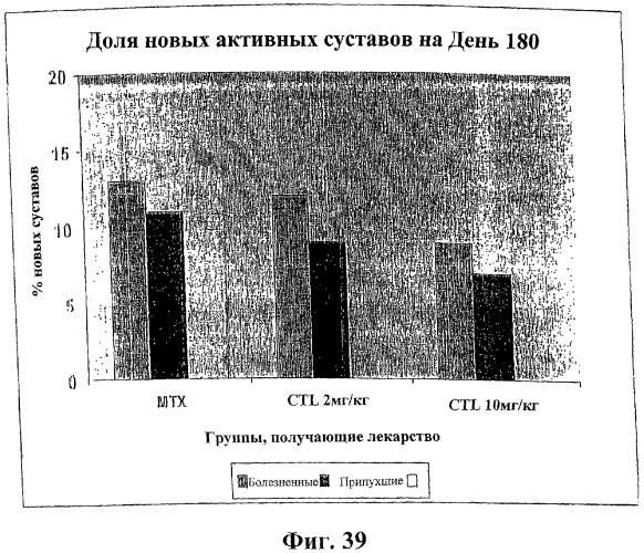 Способ лечения сердечно-сосудистого заболевания с применением растворимого ctla4 (патент 2353384)