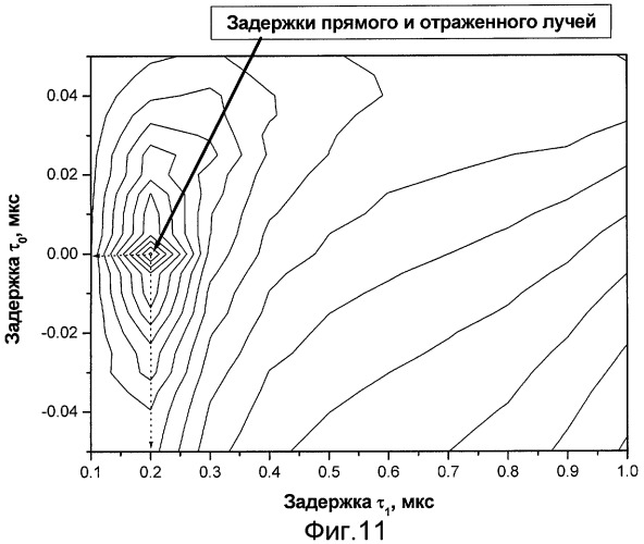 Способ подавления ошибок многолучевости в приемнике спутниковой навигации (патент 2432585)