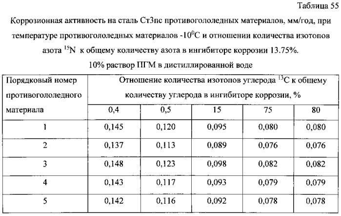 Способ получения твердого противогололедного материала на основе пищевой поваренной соли и кальцинированного хлорида кальция (варианты) (патент 2583960)