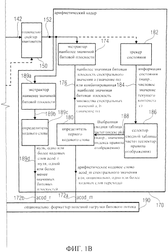 Аудио кодер, аудио декодер, способ кодирования аудио информации, способ декодирования аудио информации и компьютерная программа, использующая хэш-таблицу, которая описывает значимые значения состояния и границы интервала (патент 2574848)