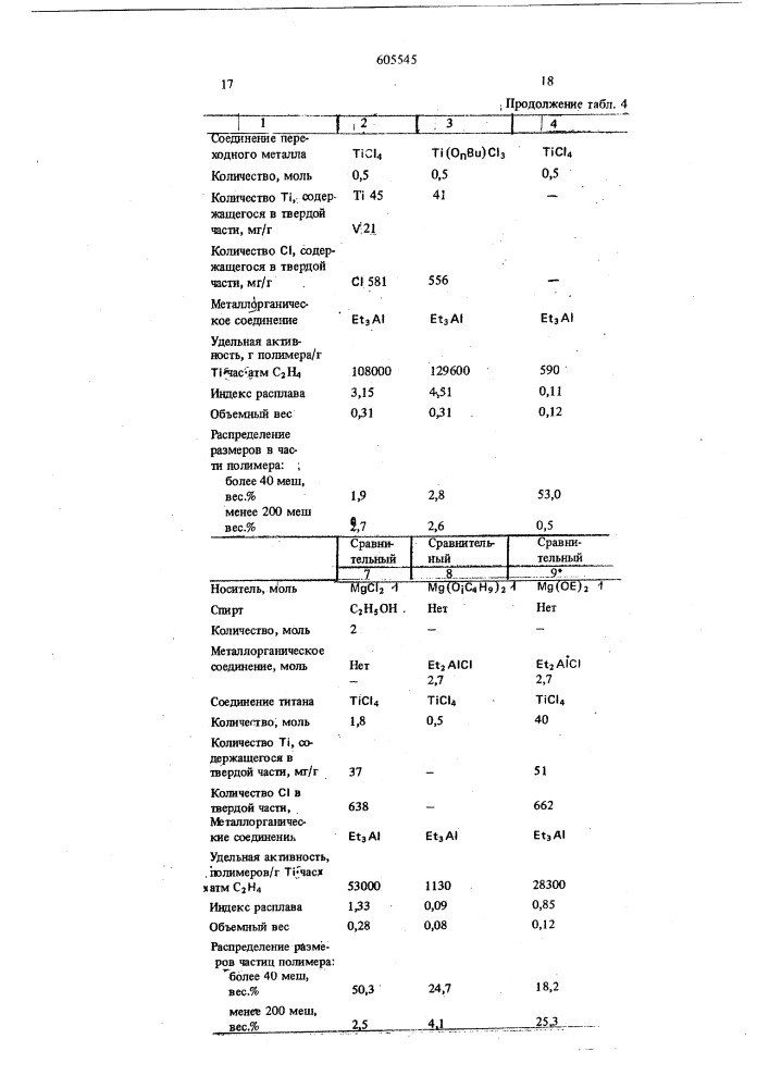 Способ получения карбоцепных полимеров (патент 605545)