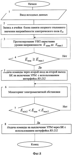 Устройство защиты средств электронно-вычислительной техники объектов информатизации от побочного электромагнитного излучения (патент 2445736)