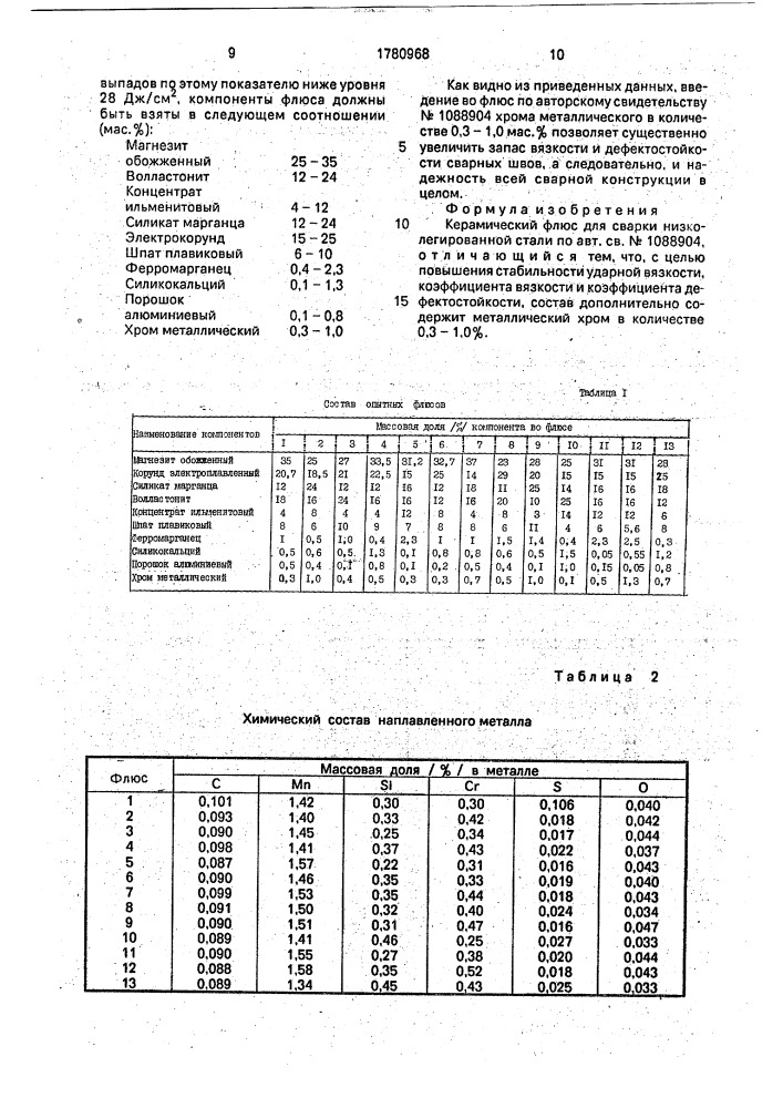 Керамический флюс для сварки низколегированной стали (патент 1780968)