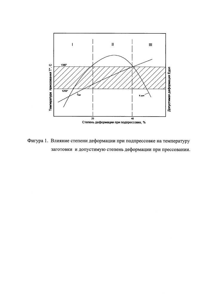 Способ получения деформированных полуфабрикатов из интерметаллидных титановых сплавов (патент 2613829)