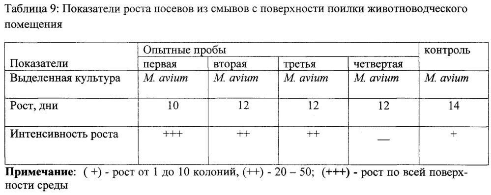 Способ выявления микобактерий с поверхностей (патент 2619220)