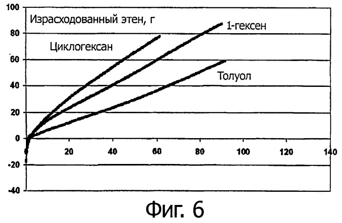 Каталитическая композиция и способ олигомеризации этилена (патент 2525917)